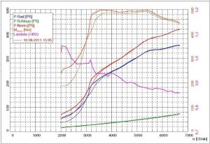 chiptuning-graph